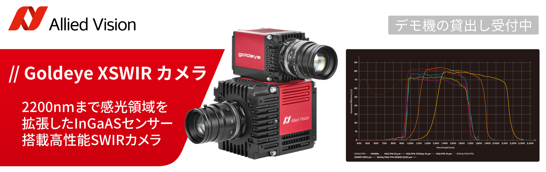 Allied Vision Goldeye XSWIRカメラ 感光域拡張センサー搭載 SWIR カメラ