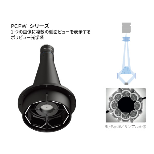 テレセントリックレンズ 360° PCPWシリーズ | 動作原理とサンプル画像 | Opto Engineering